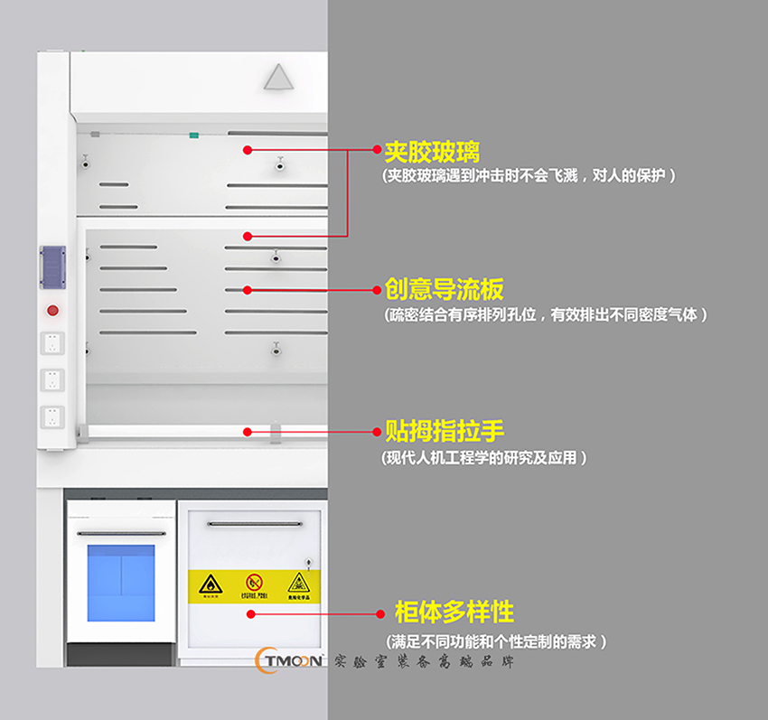 4.VAV新工藝節(jié)能合金高壓熱固樹脂板通風(fēng)柜說明.jpg